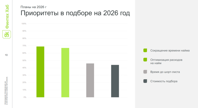 6 ключевых ролей ИИ в реальном бизнесе в России в 2026 году