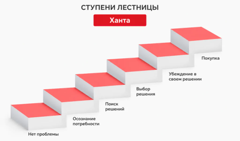 Архитектура рекламной кампании для автодилера: что и когда включать в течение 8 недель