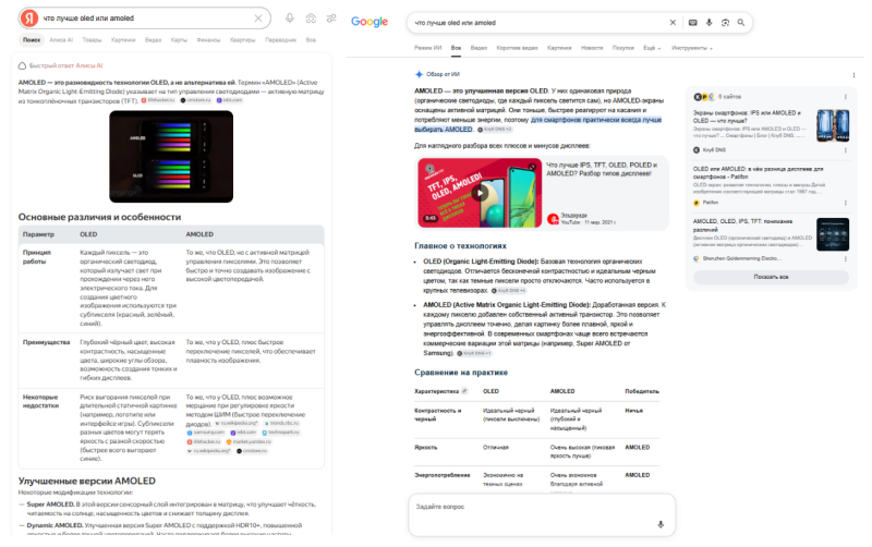 GEO vs SEO: как меняется оптимизация текстов в эпоху ИИ-поиска