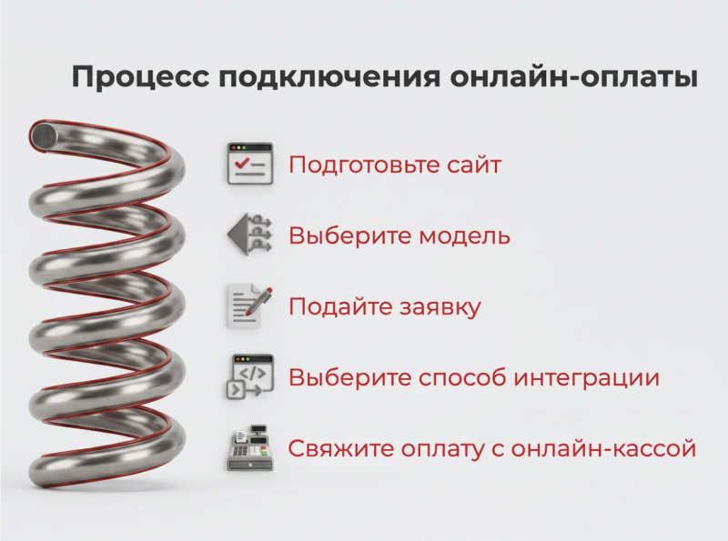 Как принимать оплату на сайте: способы, сервисы, касса и комиссии