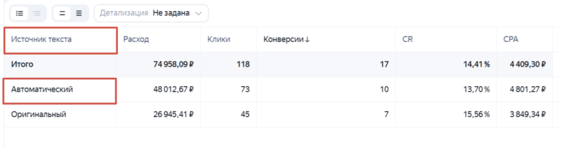 Как работает персонализация объявлений в Яндекс Директе