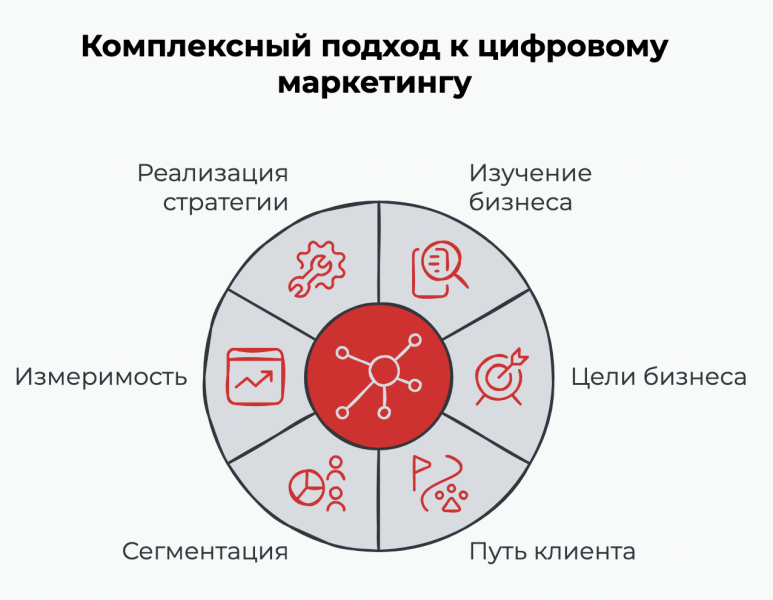 Почему большинство маркетологов теряют деньги бизнеса: ключевые уроки из книги «Digital-маркетинг»
