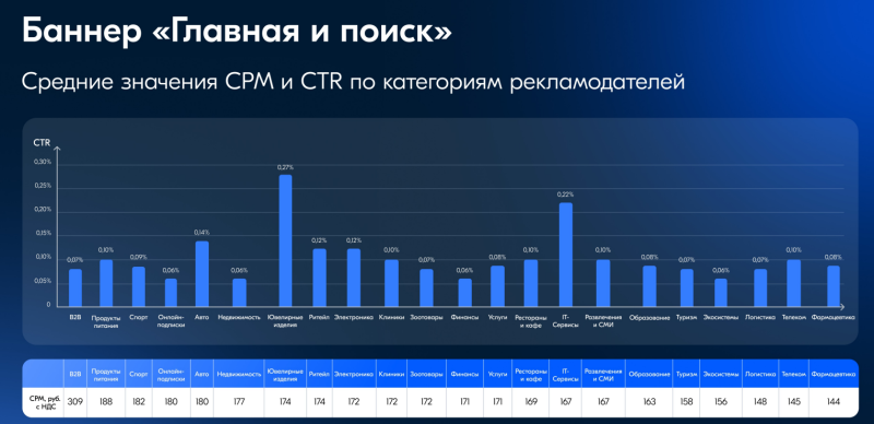 Реклама click-out (клик наружу) на маркетплейсах: подробный гайд