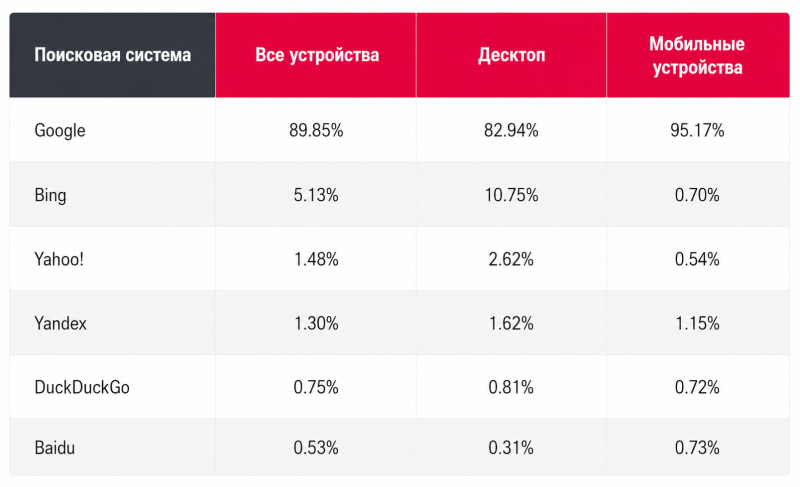 Российский и зарубежный цифровой маркетинг: главные отличия в инструментах, платформах и метриках