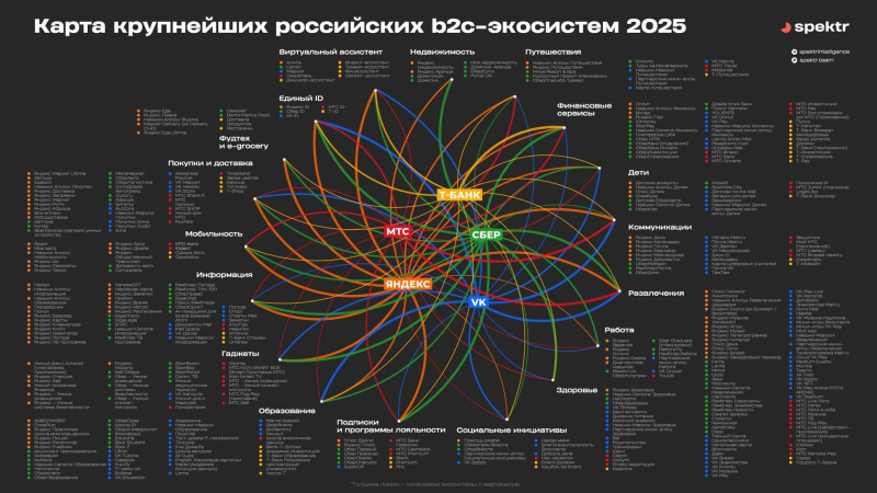 Российский и зарубежный цифровой маркетинг: главные отличия в инструментах, платформах и метриках