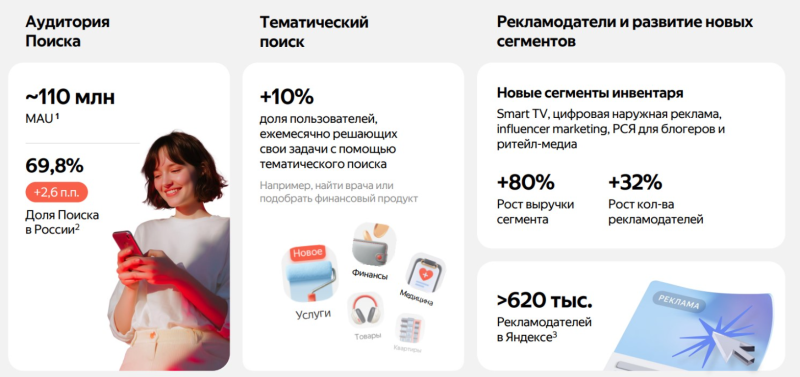 Российский и зарубежный цифровой маркетинг: главные отличия в инструментах, платформах и метриках