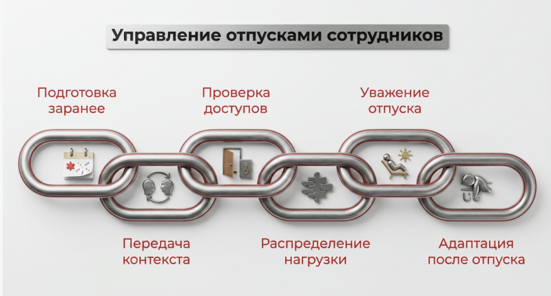 Сотрудник в отпуске: как сохранить продуктивность команды