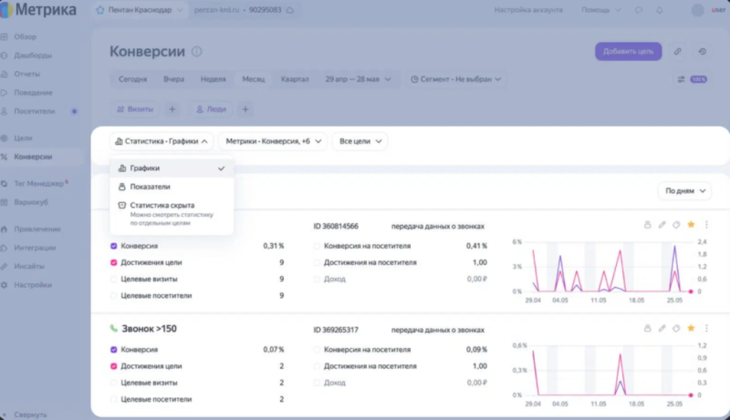 В Яндекс Метрике появились мультицели и новые инструменты для работы с конверсиями