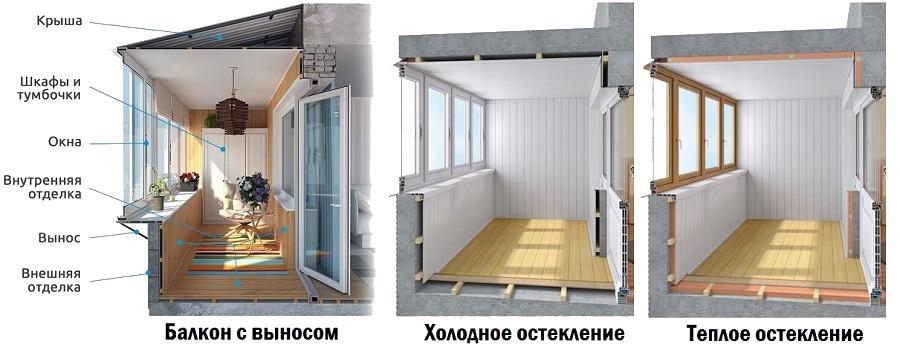 Подготовка балкона