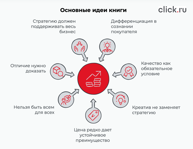 «Дифференцируйся или умирай!»: как бренду перестать быть одним из многих
