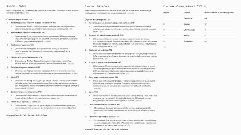 Какие сервисы сквозной аналитики рекомендуют ChatGPT, Gemini и Perplexity в 2026 году: рейтинг российских решений