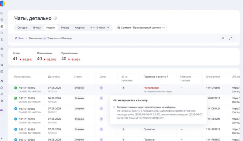Метрика добавила подробные отчеты по офлайн-конверсиям