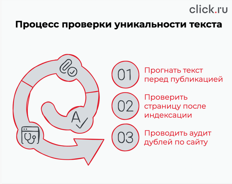 Уникальность контента на сайте: насколько это важно и за чем следить