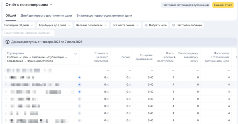 В ПромоСтраницах обновились отслеживание конверсий и отчет по целям