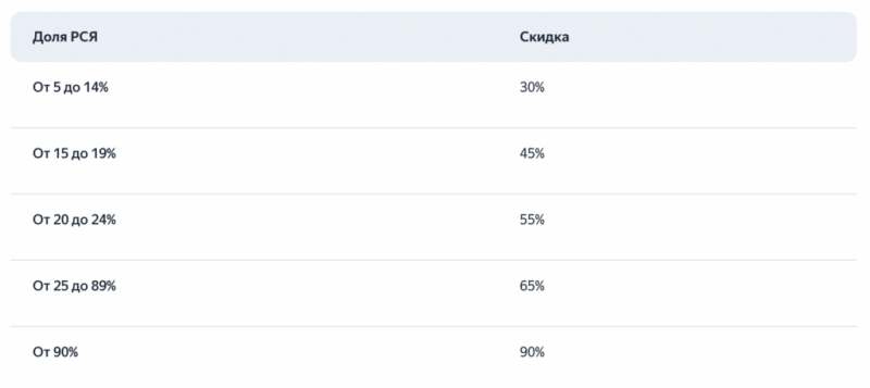 Adfox пересмотрит тарифы на прямые продажи рекламы с 2027 года
