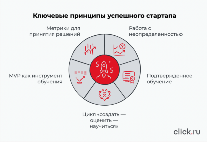 Что почитать предпринимателю: «Бизнес с нуля. Метод Lean Startup» Эрика Риса