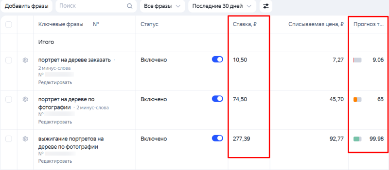 Яндекс Директ простыми словами: что это за сервис и как он работает