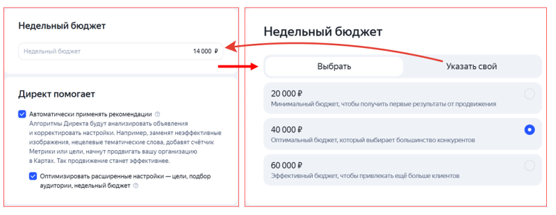 Яндекс Директ простыми словами: что это за сервис и как он работает