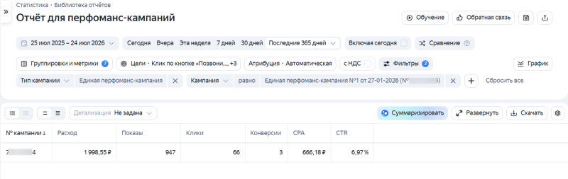 Яндекс Директ простыми словами: что это за сервис и как он работает