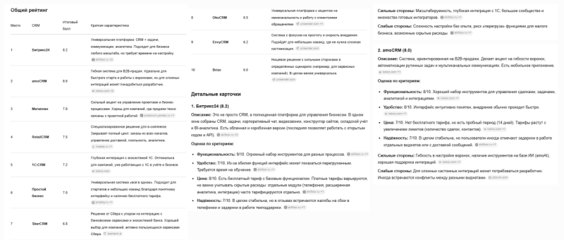 Какие CRM рекомендуют топ-нейросети и почему: приемы лидеров для попадания в ИИ-ответы
