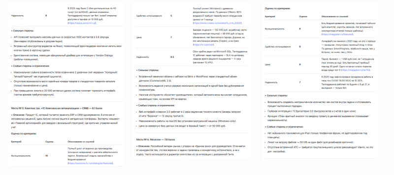 Какие CRM рекомендуют топ-нейросети и почему: приемы лидеров для попадания в ИИ-ответы
