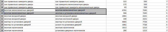 Кластеризация семантического ядра: как сгруппировать сотни ключей за 15 минут