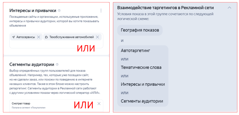 Поисковый ретаргетинг в Яндекс Директе: как настроить в 2026 году