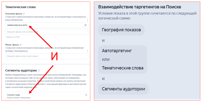 Поисковый ретаргетинг в Яндекс Директе: как настроить в 2026 году