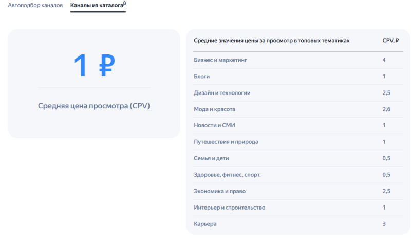 Реклама в мессенджере МАКС: разбор возможностей и руководство для рекламодателей