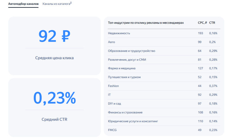 Реклама в мессенджере МАКС: разбор возможностей и руководство для рекламодателей