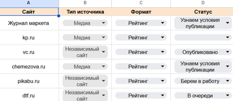 Свежие кейсы GEO: как российские компании попадают в ответы нейросетей прямо сейчас