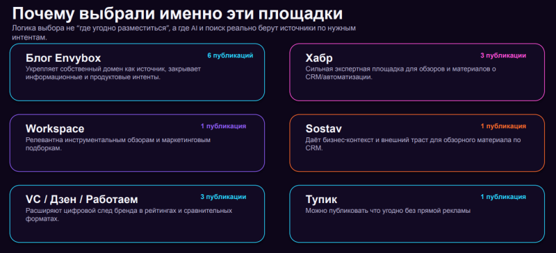 Свежие кейсы GEO: как российские компании попадают в ответы нейросетей прямо сейчас