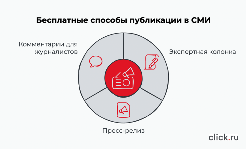 Три способа бесплатно опубликоваться в СМИ и получить трафик на сайт